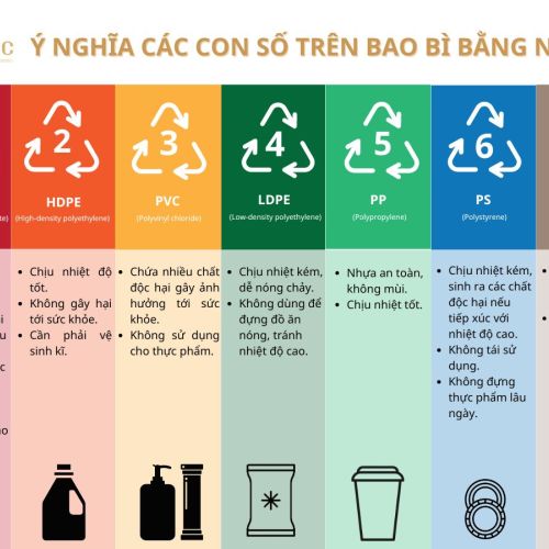 Cách phân biệt các loại nhựa