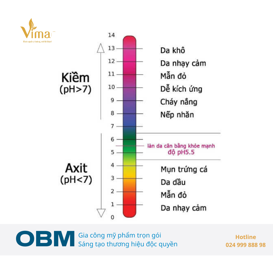 sữa rửa mặt độ pH thấp 2
